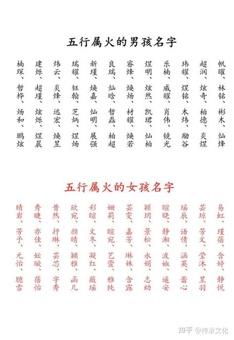 五行火的名字|五行属火的字